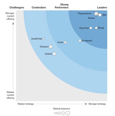 genpact 365